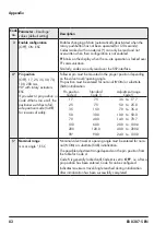 Preview for 82 page of Samson 3731-5 Mounting And Operating Instructions