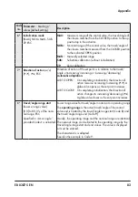 Preview for 83 page of Samson 3731-5 Mounting And Operating Instructions