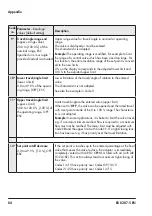 Preview for 84 page of Samson 3731-5 Mounting And Operating Instructions