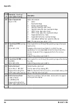 Preview for 86 page of Samson 3731-5 Mounting And Operating Instructions