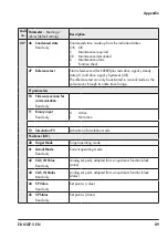 Preview for 89 page of Samson 3731-5 Mounting And Operating Instructions