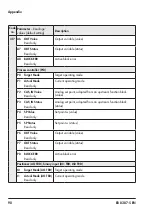 Preview for 90 page of Samson 3731-5 Mounting And Operating Instructions