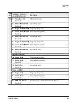 Preview for 91 page of Samson 3731-5 Mounting And Operating Instructions