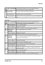 Preview for 97 page of Samson 3731-5 Mounting And Operating Instructions