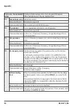 Preview for 98 page of Samson 3731-5 Mounting And Operating Instructions