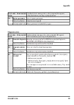 Preview for 99 page of Samson 3731-5 Mounting And Operating Instructions