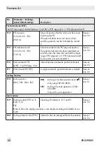 Preview for 62 page of Samson 3738-20 Mounting And Operating Instructions