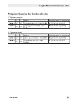 Preview for 83 page of Samson 3738-20 Mounting And Operating Instructions