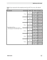 Preview for 21 page of Samson 3768 Mounting And Operating Instructions