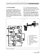 Preview for 11 page of Samson 3780 series Mounting And Operating Instructions