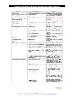 Preview for 3 page of Samson 380310 Parts And Technical Service Manual