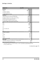 Предварительный просмотр 12 страницы Samson 3963 Series Mounting And Operating Instructions