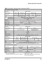 Preview for 21 page of Samson 42-20 Mounting And Operating Instructions