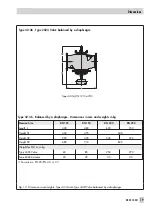 Preview for 19 page of Samson 42-36 Mounting And Operating Instructions