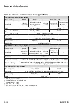 Preview for 24 page of Samson 42-37 Mounting And Operating Instructions