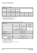 Preview for 22 page of Samson 43-6 Mounting And Operating Instructions