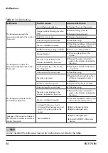 Preview for 24 page of Samson 43-8 Mounting And Operating Instructions