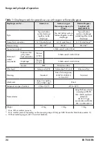 Preview for 24 page of Samson 430 Series Mounting And Operating Instructions