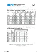 Preview for 67 page of Samson 430 Series Mounting And Operating Instructions