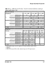 Предварительный просмотр 21 страницы Samson 44-0 B Mounting And Operating Instructions