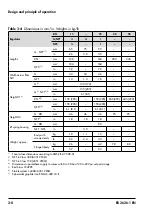 Предварительный просмотр 22 страницы Samson 44-0 B Mounting And Operating Instructions