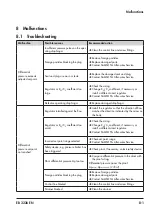 Предварительный просмотр 35 страницы Samson 45-6 Mounting And Operating Instructions