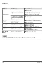 Предварительный просмотр 36 страницы Samson 45-6 Mounting And Operating Instructions