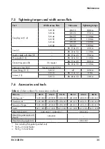 Preview for 35 page of Samson 45-9 Mounting And Operating Instructions