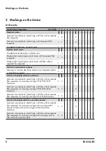 Preview for 8 page of Samson 4708-10 Mounting And Operating Instructions