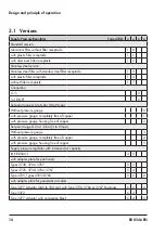 Preview for 14 page of Samson 4708-10 Mounting And Operating Instructions