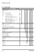 Preview for 12 page of Samson 4763 Mounting And Operating Instruction