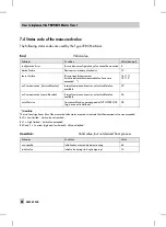 Предварительный просмотр 44 страницы Samson 4785 Mounting And Operating Instructions