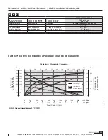 Предварительный просмотр 17 страницы Samson 530 611 Parts And Technical Service Manual