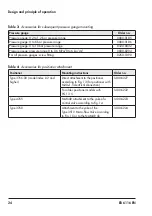 Preview for 24 page of Samson 611 Mounting And Operating Instructions