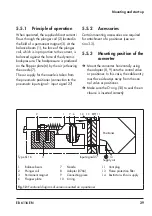 Preview for 29 page of Samson 611 Mounting And Operating Instructions