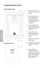 Preview for 28 page of Samson AURO3 Owner'S Manual