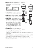 Preview for 9 page of Samson Concert99 Owner'S Manual