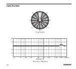 Предварительный просмотр 10 страницы Samson DE50x Owner'S Manual