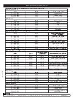 Preview for 14 page of Samson DF100 Operation And Maintenance Manual