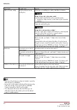 Предварительный просмотр 34 страницы Samson EB 01b Mounting And Operating Instructions