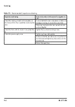 Preview for 34 page of Samson EB 3773 Series Mounting And Operating Instructions