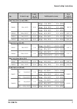 Preview for 7 page of Samson EB 5206 EN Series Mounting And Operating Instructions