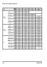 Preview for 20 page of Samson EB 8061 EN Translation Of Original Instructions