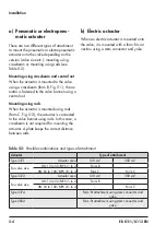 Предварительный просмотр 28 страницы Samson EB 8111 EN Mounting And Operating Instructions