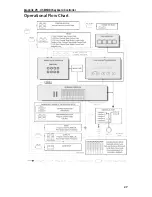 Preview for 27 page of Samson Graphite 25 Owner'S Manual