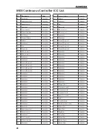 Preview for 28 page of Samson Graphite 25 Owner'S Manual