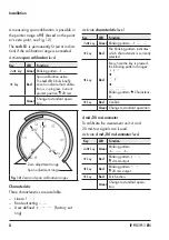 Preview for 8 page of Samson Media 5 Mounting And Operating Instructions