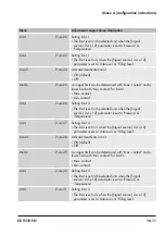 Предварительный просмотр 113 страницы Samson Media 7 5007-1 Mounting And Operating Instructions