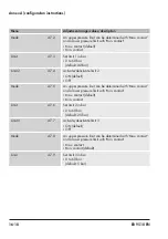 Предварительный просмотр 120 страницы Samson Media 7 5007-1 Mounting And Operating Instructions