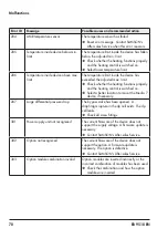 Предварительный просмотр 70 страницы Samson Media 7 Mounting And Operating Instructions